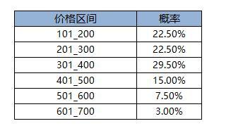 《凌云诺》金玉满堂·元旦市集