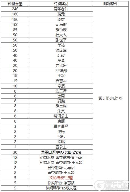 【官方活动】 夏侯玄&玉酿洗剑*夏侯玄礼盒返场 卫瓘夺宝上新