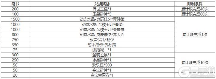 【官方活动】 夏侯玄&玉酿洗剑*夏侯玄礼盒返场 卫瓘夺宝上新
