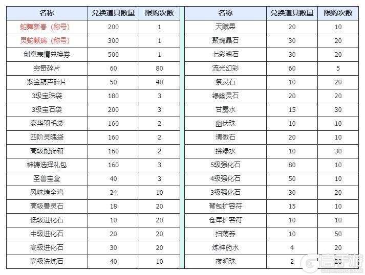 《造梦西游4》祥蛇献瑞 新春活动开启