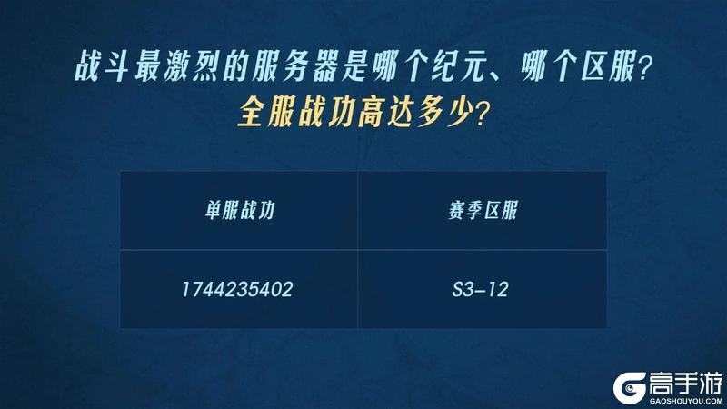 2024年度之最开拓者数据