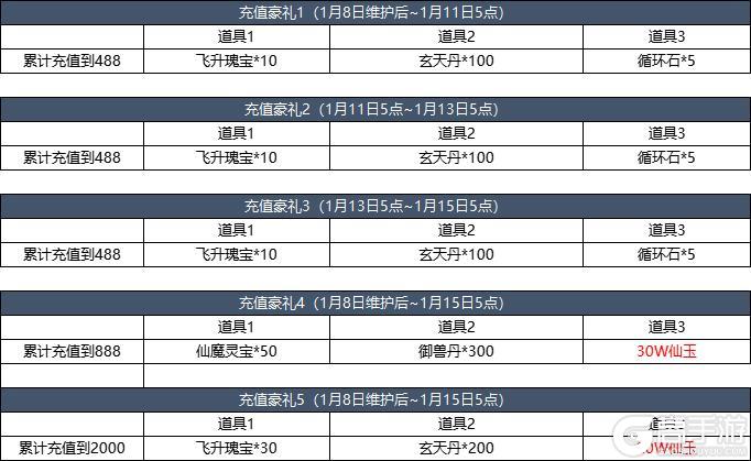 1月8日更新内容预告