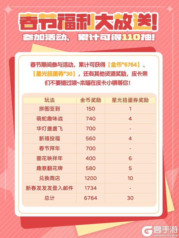 春节福利大放送!累计可得110抽!