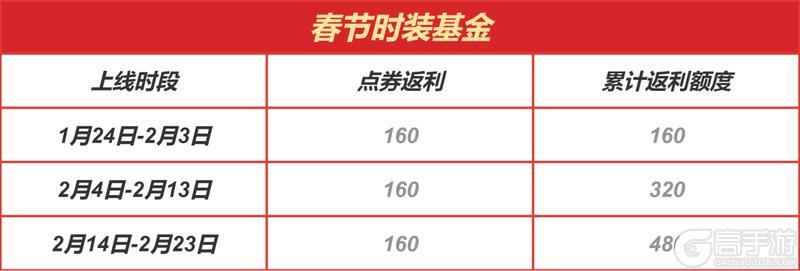 梅赛德斯-AMG ONE倒计时1天｜点击获取超值「年前必购」清单