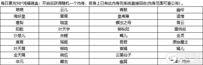 1月15日更新内容预告