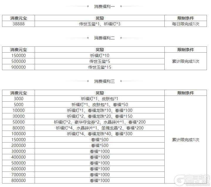 《三国杀OL互通版》袁姬、族王沈祈福 春福祈愿谋张绣上新
