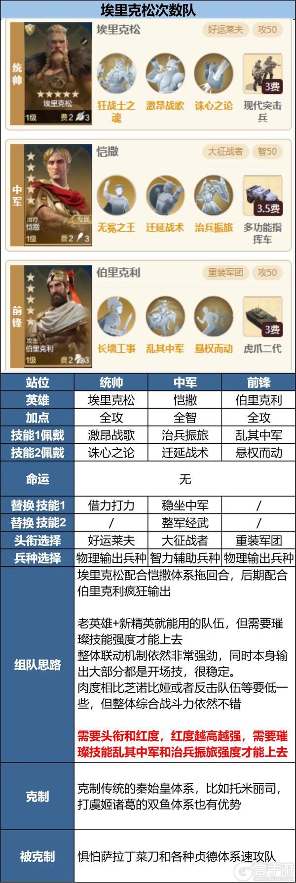 《世界启元》无限纪元「定海平波」新英雄实战配队推荐