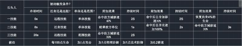 远古群星阵容对局全解析