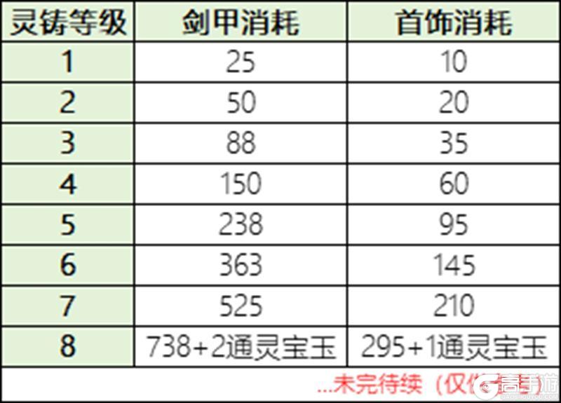 《原始传奇》玛法攻略-蓬莱仙岛之强星灵铸