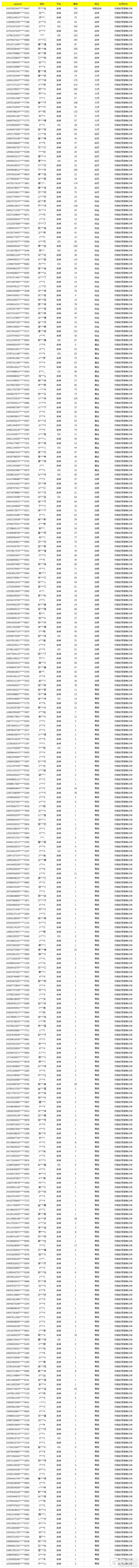 《使命召唤手游》1月3日安全处罚公告