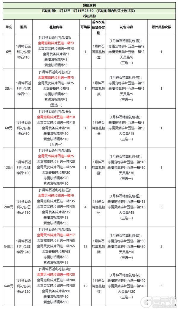 神石豪礼 | 获得金霄天书、宠物、灵武的机会来啦！