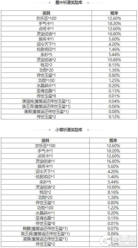 【官方活动】 夏侯玄&玉酿洗剑*夏侯玄礼盒返场 卫瓘夺宝上新