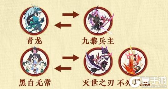 神仙道32025适合萌新开荒的阵容搭配分享