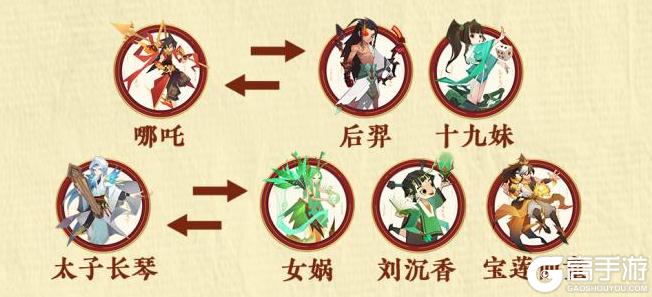 神仙道32025适合萌新开荒的阵容搭配分享