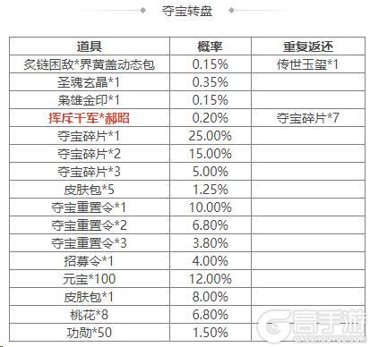 《三国杀OL互通版》谋孔融祈愿返场 占星秘宝 郝昭夺宝上新