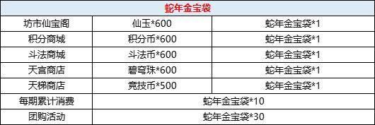 2月12日更新内容预告