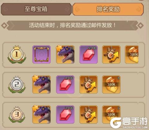 侏罗纪军团新手七天开荒攻略