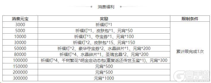 《三国杀OL互通版》元宵祈愿胡金定返场 刘辟夺宝上新