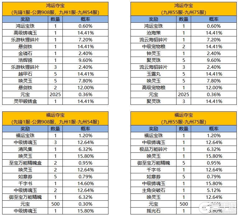 《凌云诺》如意扭蛋·幸运夺宝