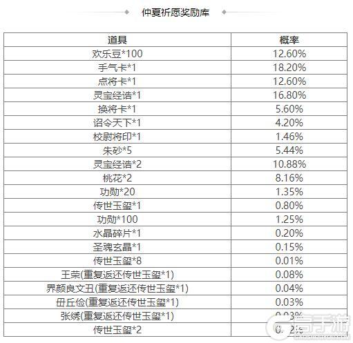 《三国杀OL互通版》元宵祈愿胡金定返场 刘辟夺宝上新