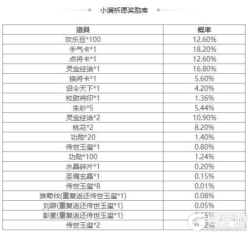 《三国杀OL互通版》元宵祈愿胡金定返场 刘辟夺宝上新