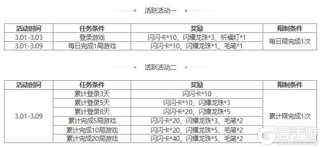 【官方活动】限定武将薛灵芸上新 限时双倍重置 闪赵云重磅来袭