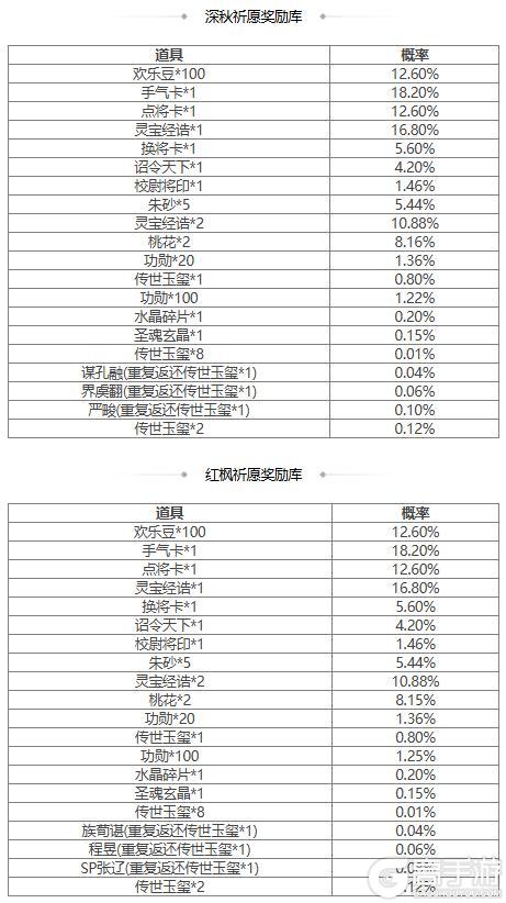 【官方活动】谋孔融祈愿返场 占星秘宝 挥斥千军*郝昭夺宝上新