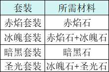 超元气火柴人装备系统详解