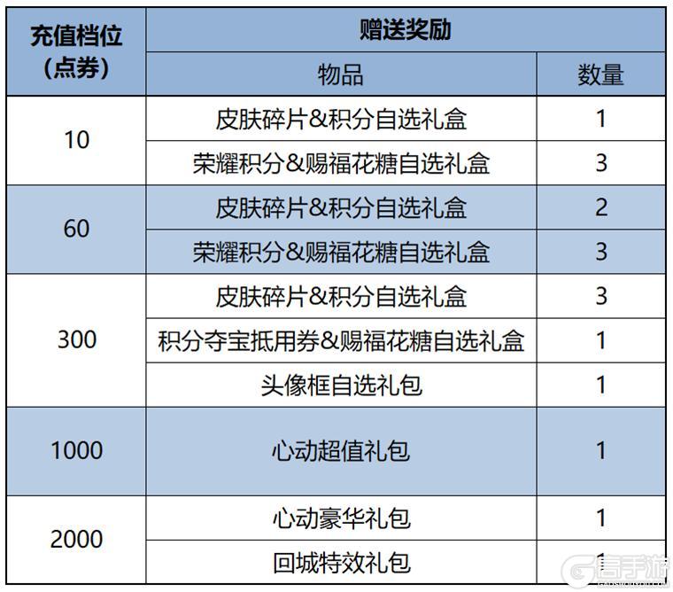 《王者荣耀》戈娅新皮肤免费送，更多源梦内容敬请期待