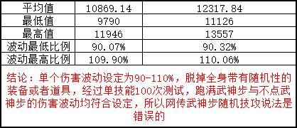 百分比减防，魔道成为最大赢家，散打要降温了