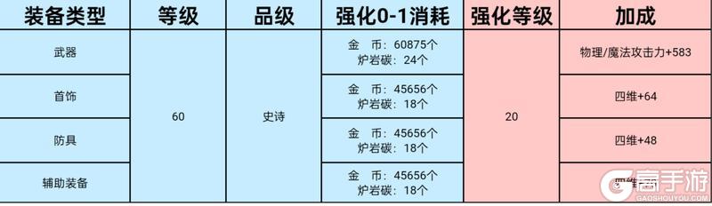 强化器大放送，怎么用最具性价比？
