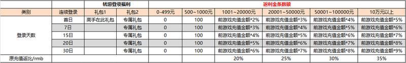 《魔法启示录》停服公告