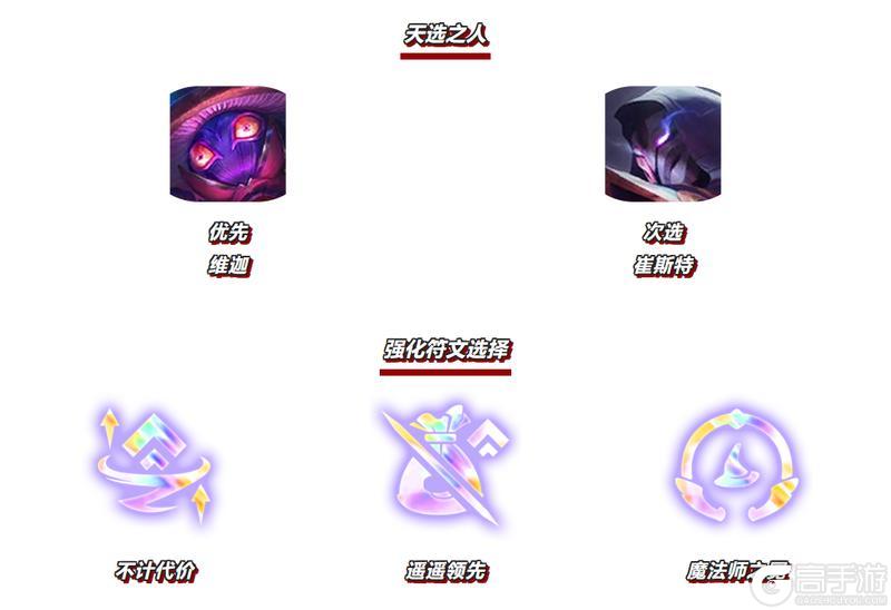 天选赐福财运开，福星高照胜局来！「天选福星」热门阵容一并献上