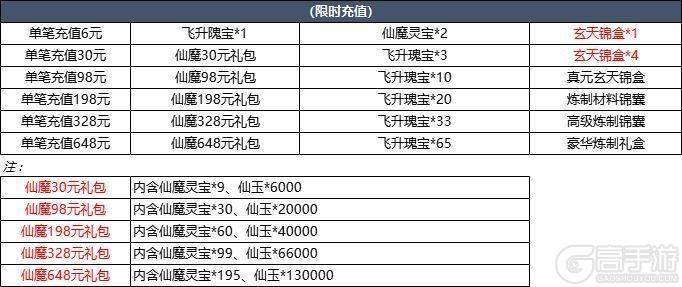 2月12日更新内容预告