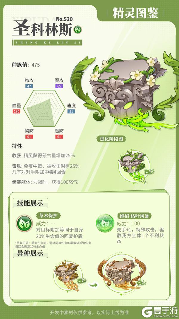 精灵百科|第三神柱·圣科林斯【原文有视频】