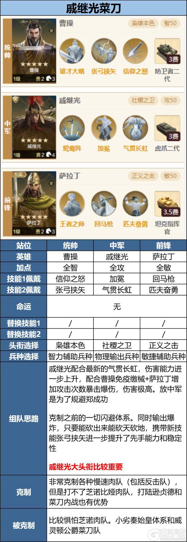 新英雄多队共存怎么配？全新三队共存攻略分享！