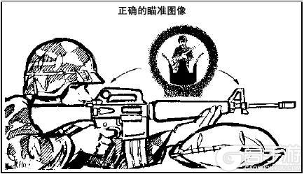 军事科普丨瞄具——让先锋实现精确打击的“神器”