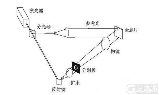 军事科普丨瞄准即真理！解码现代战场中的光学“外挂”