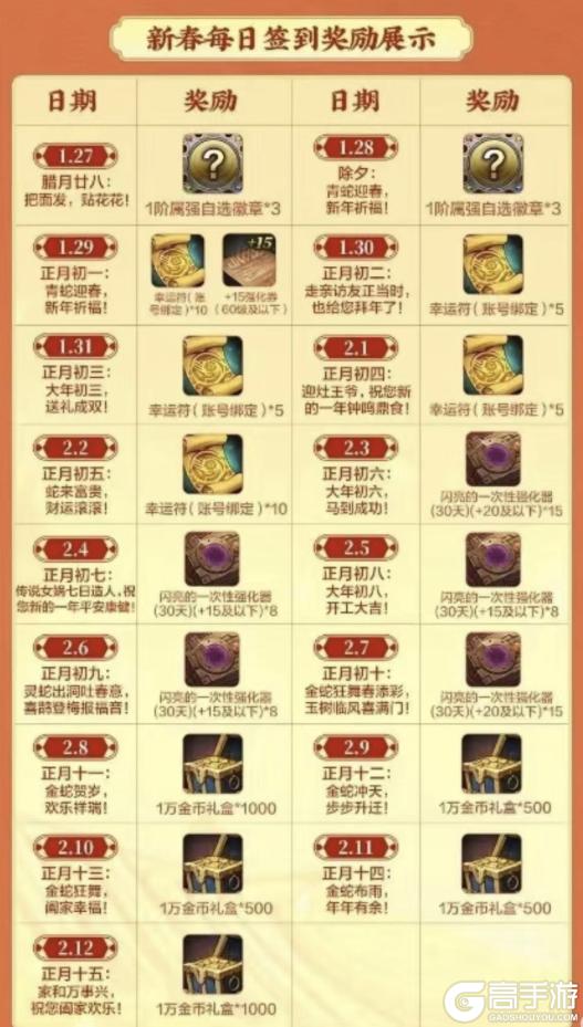 近期5大活动太给力，71张幸运符大放送