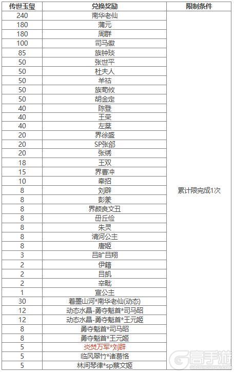 【官方活动】元宵祈愿胡金定返场 炎焚万军*刘辟夺宝上新