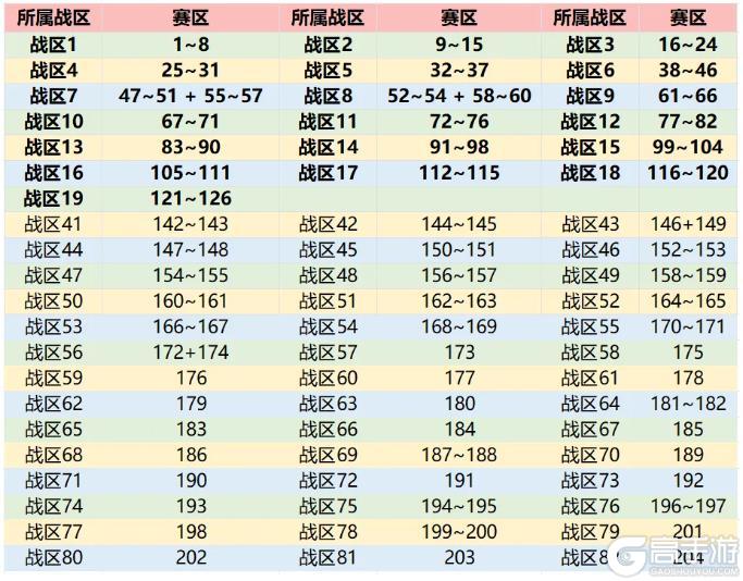 《佣兵小镇》2月6日维护公告