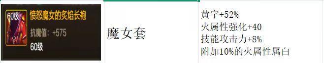 “跨界石”别乱用！新版本毕业防具有变化