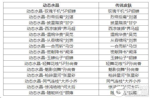 《三国杀OL互通版》谋孔融祈愿返场 占星秘宝 郝昭夺宝上新