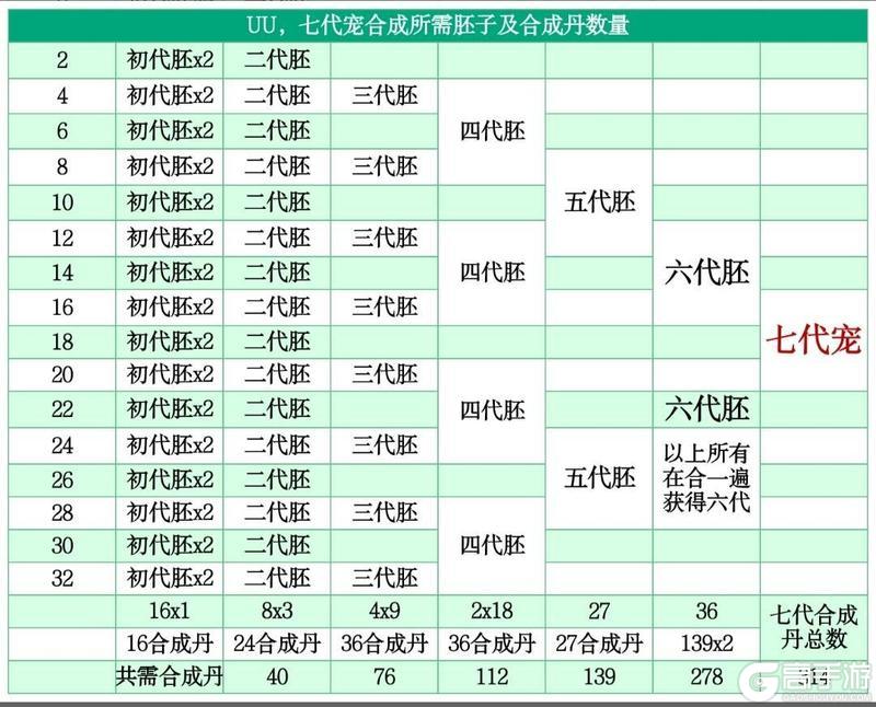 想不想修真灵兽场白嫖攻略