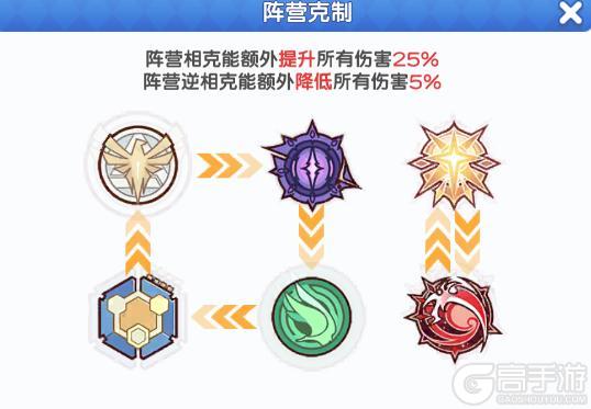 雪鹅小课堂|关于游戏内伤害类型、增益减益的相关说明~