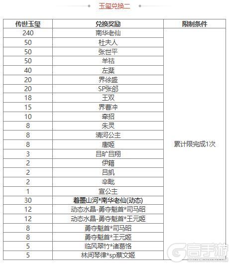 【官方活动】限定武将薛灵芸上新 限时双倍重置 闪赵云重磅来袭
