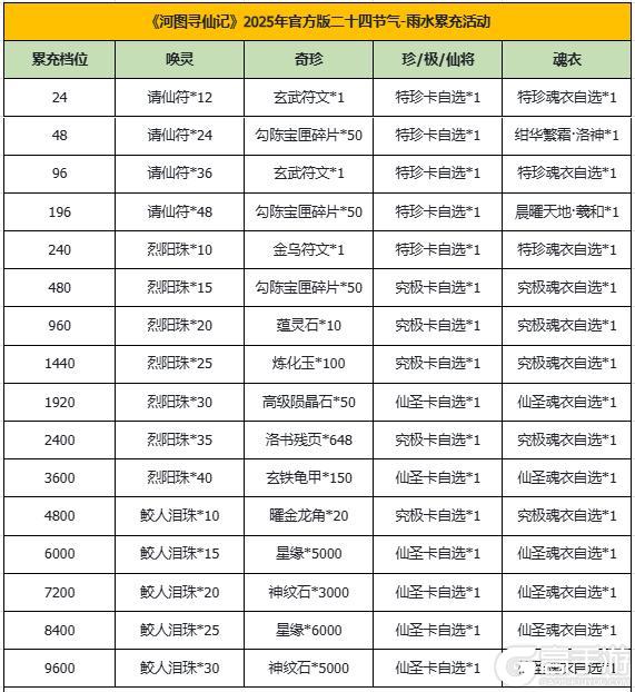 河图寻仙记 | 雨水返利&赠礼活动即将开启！