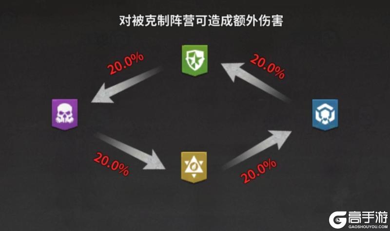 【玩家投稿】新手必看:远征探索篇