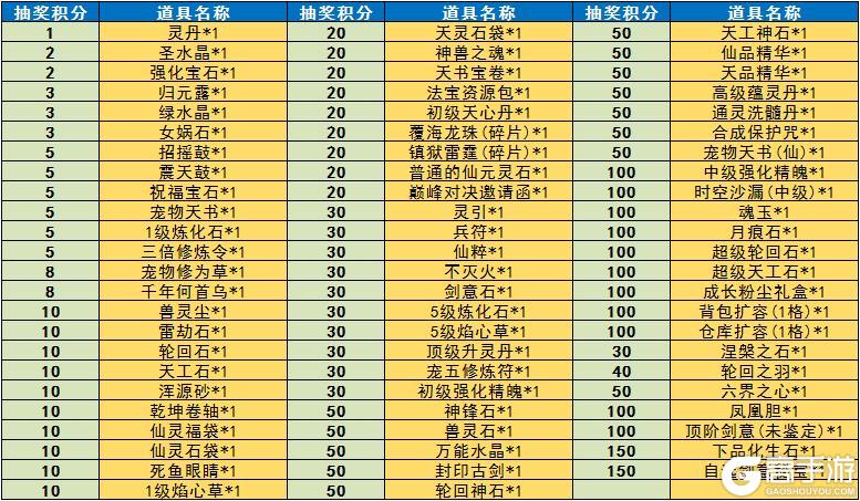 《魔与道》天宫归墟收益调整,隐阁宝库兑换上新
