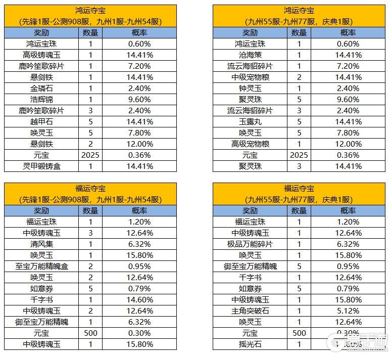 《凌云诺》萌园趣游·幸运夺宝